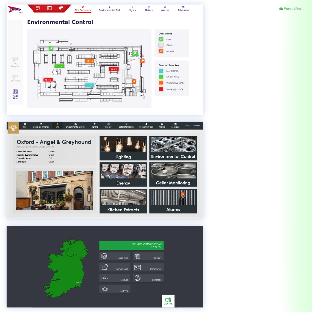 Building Management System in Niagara 4