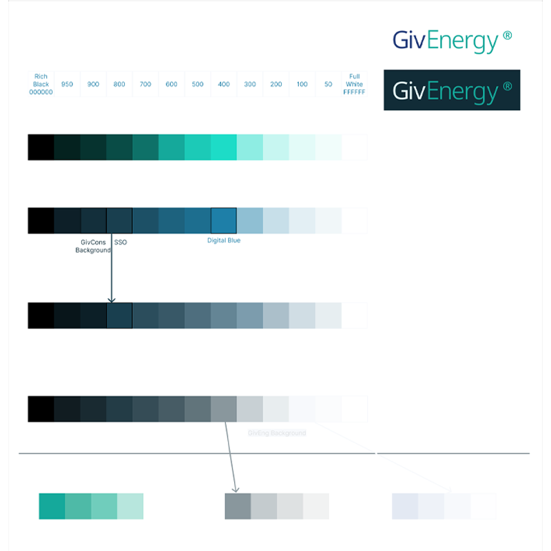 GivEnergy Design System 1.0